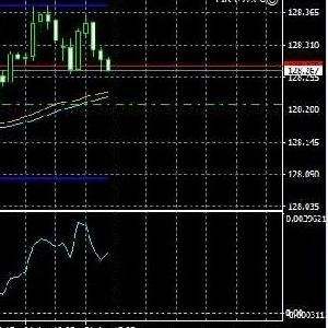 Volatility Index by Pionn Indicators/E-books