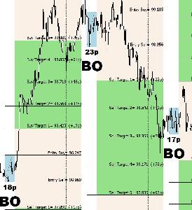 ロンドン時間からのブレイクアウト手法 Indicators/E-books