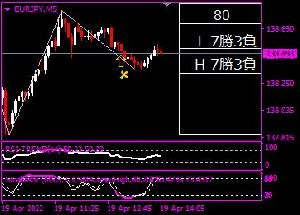 吉田Binary5分足Ver Indicators/E-books