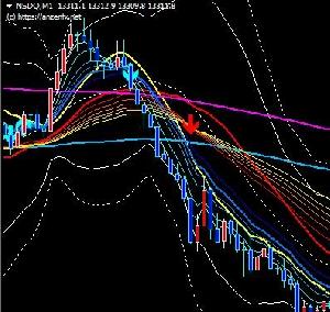 GMMA Indicators/E-books