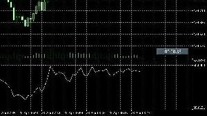 Range Index by Pionn Indicators/E-books