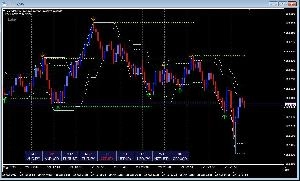 HighLine&LowLine-Channel   Indicators/E-books