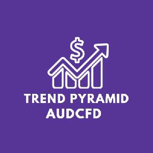 Trend pyramid（AUDCHF）