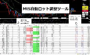 MT５用自動ロット計算ツール　通貨毎決済　一括決済　TP/SL一括変更 Indicators/E-books