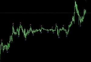 環境認識インジケーター　MT5用　SwingHL