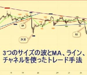 3つのサイズの波とMA、チャネルを使ったFXトレード手法 インジケーター・電子書籍