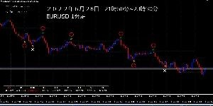 CCIを使ったシグナルインジケーター Indicators/E-books