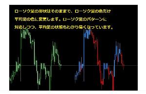 Heiken Ashi Color Indicators/E-books
