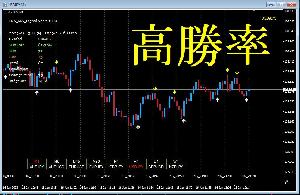 高勝率バイナリーシグナル