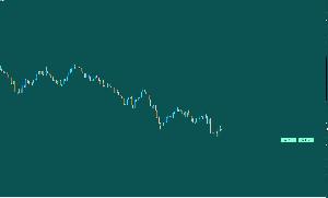 チャート上下余白調整ボタンインジケータ Indicators/E-books