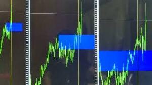 複数時間足を同期させるsync-チェッカー Indicators/E-books