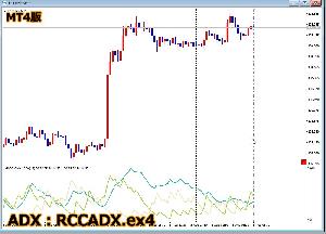【MT4】RCC for MT4と同期をとるADX [RCCADX for MT4] Indicators/E-books