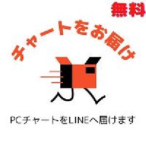 「PCチャートを定期的にLINEへ送信！」【Chart Send To LINE Try】 Indicators/E-books