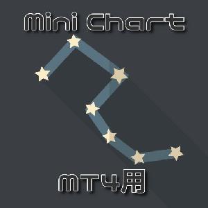 『ミニチャート』表示インジケーター Indicators/E-books