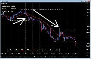 平均足ライン Indicators/E-books