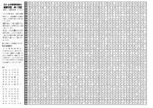 ロト・ナンバーズ・ビンゴ５・着せかえクーちゃん予想早見表＆ 確率予想、ＡＩ予想（第４金曜日更新版） Indicators/E-books