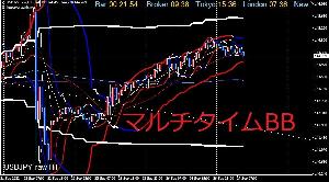 マルチタイムBB±2σ Indicators/E-books