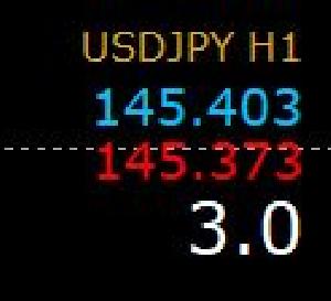 MT4情報を表示するインジケーター Indicators/E-books