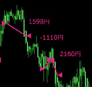 勝つためのトレード分析を表示するインジケーター（単通貨集計版） Indicators/E-books