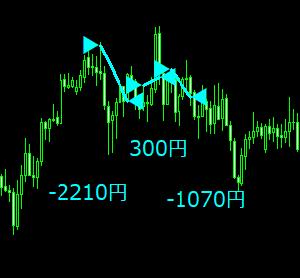 勝つためのトレード分析を表示するインジケーター（合計通貨集計版） Indicators/E-books