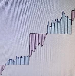 Kz_Median_Price_Hist インジケーター・電子書籍