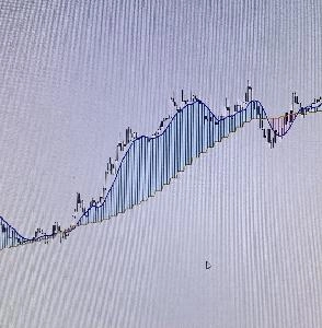  Kz-2MA_Hist (MTF) Indicators/E-books