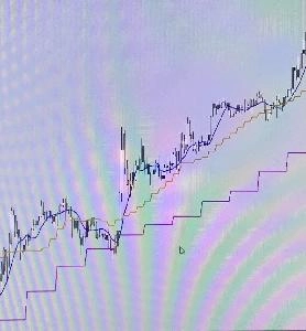 Kz-3MA(MTF) Indicators/E-books