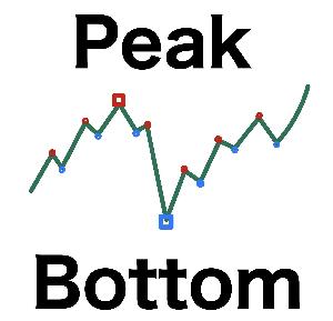 PeakBottom (ピークボトム)　左右のn本のバーと比較して最高値,最安値を表示