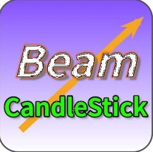 「Beam Candlestick」インジケータ Indicators/E-books