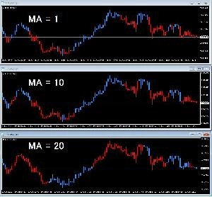 MA_Candle Indicators/E-books