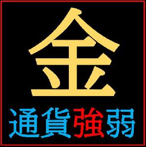 「金の通貨強弱」世界初！CFDの強弱も表示可能！金やビットコインの強弱変化を見てみませんか？ Indicators/E-books