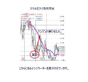 【1ヶ月で資金が倍】専業トレーダーが開発。株で専業をしております。 Indicators/E-books