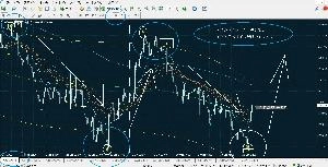 FXの専業トレーダーです！最強のサインツール3種類を提供します！実際に普段から使用しているシンプルな手法です！！