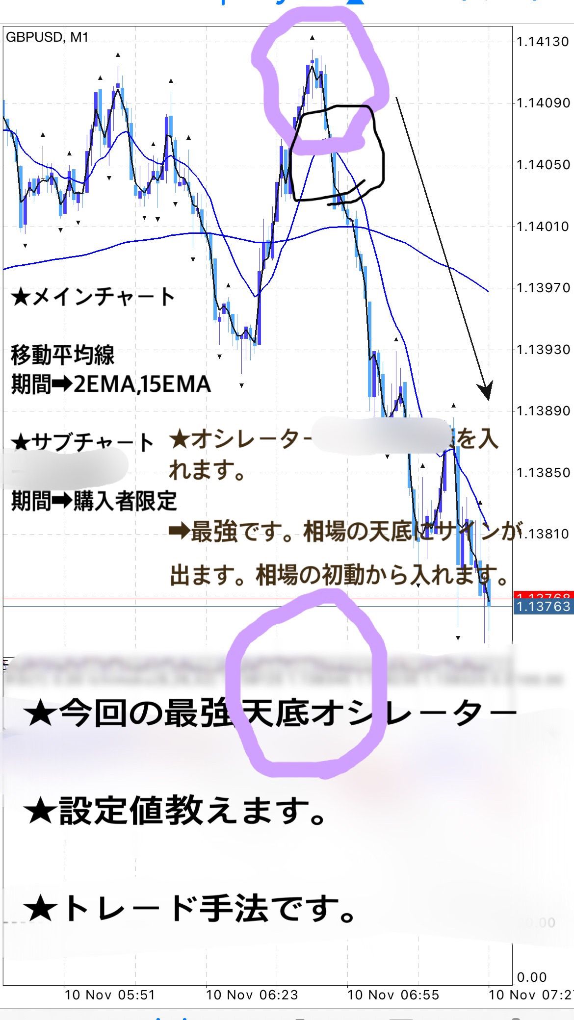 ☆FXの最強天底オシレーター手法を教えます☆ - インジケーター