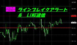 ラインブレイクアラート　＆　LINE送信 Indicators/E-books