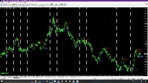 Crazy Arrow indicator Indicators/E-books