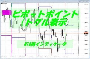 ピボットポイント（トグル表示） Indicators/E-books