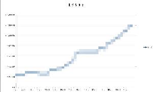 3ヵ月で資金を4倍以上にしたトレード履歴 Indicators/E-books