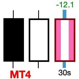 Last Candle 日本語版 (MT4)