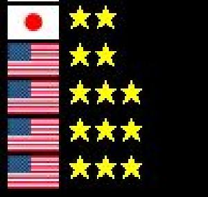 経済指数表示（ECCont）