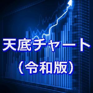 天底チャート（令和版）