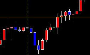 全足高値・安値ライン