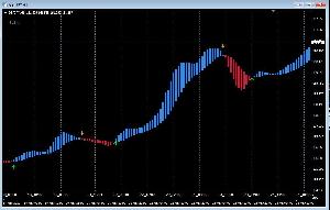 ハワイ・マウイ島山火事支援商品　確率変更式平均足スムーズドアロー