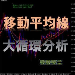 【MT4】移動平均線大循環分析でトレンド把握
