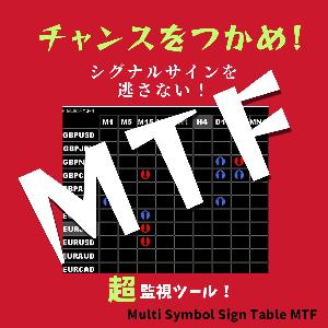 サインツールの監視超強化。　Multi Symbol Sign Table　MTFバージョン
