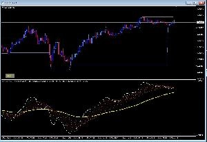 サブウインドウ用　裁量トレードインジケーター　MA+MACD_LINE Indicators/E-books