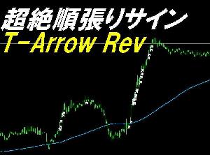 超絶順張りインジケーター