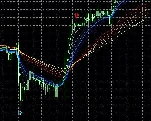 GMMAsimpli Indicators/E-books
