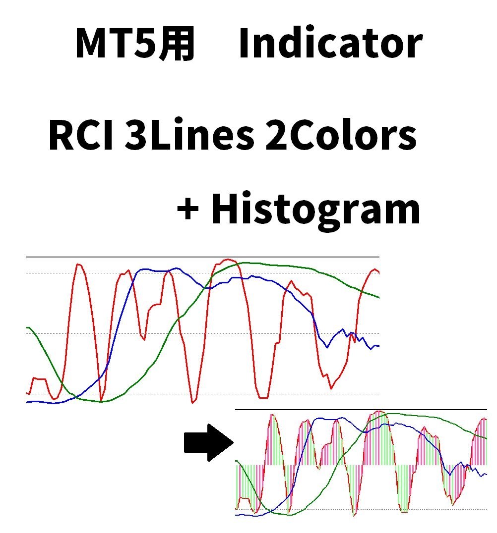 RCI 3Lines 2Colors Histogram - インジケーター・電子書籍 - 世界のトレード手法・ツールが集まるマーケットプレイス -  GogoJungle