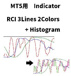 RCI　3Lines 2Colors Histogram